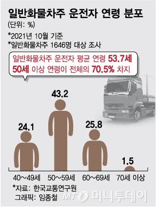 "국민연금 40만원 받고 못 살아"…핸들 못 놓는 어르신들 속사정