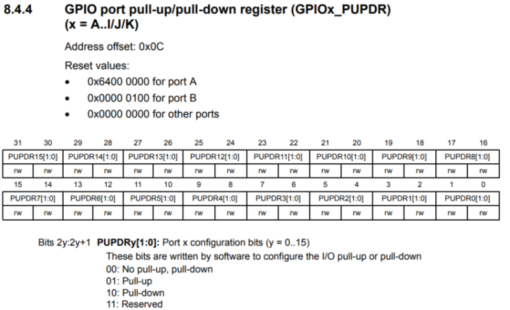  STM32F4 GPIO
