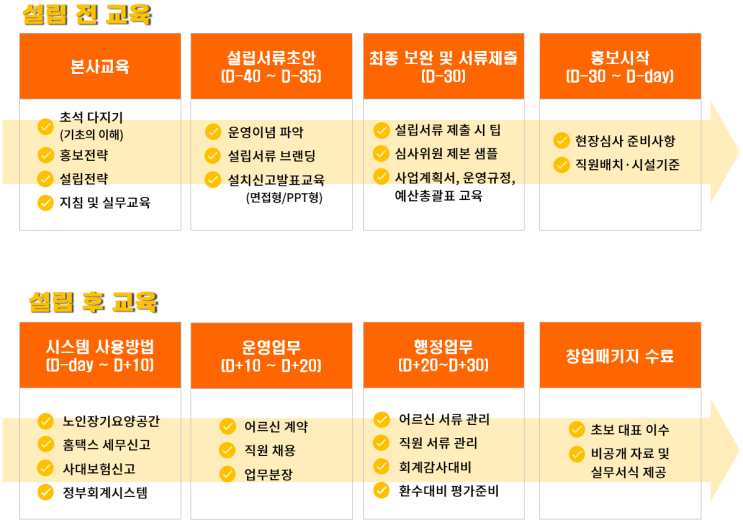  2023년 봄, 방문요양 창업을 마음먹으셨다면 꼭 보세요.