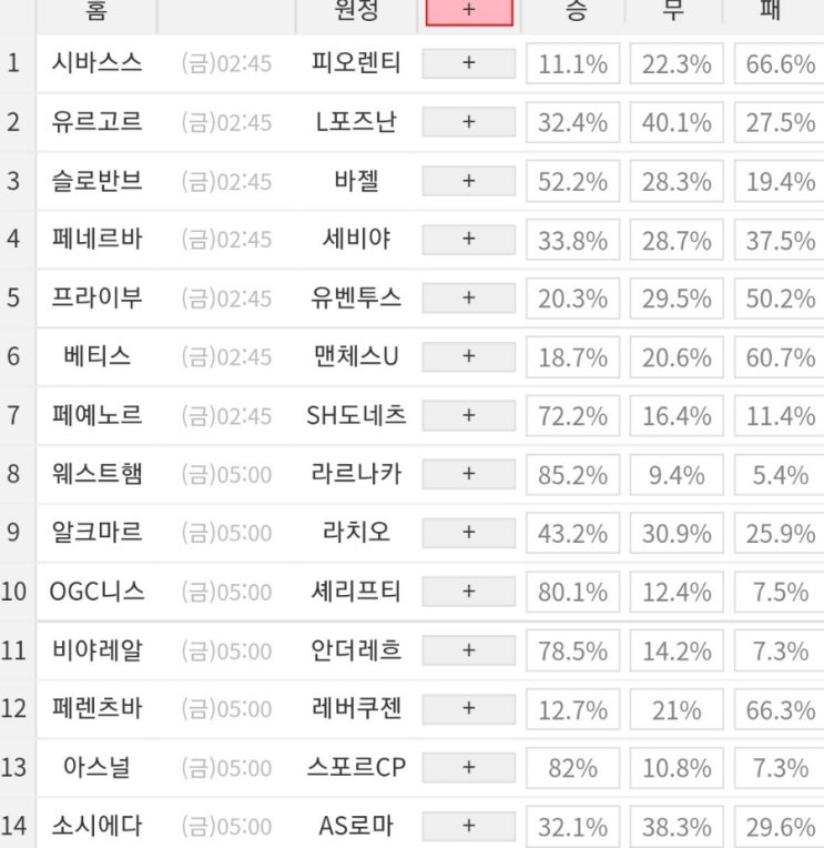 2023 16회차 프로토 Proto 축구 승무패 참고자료