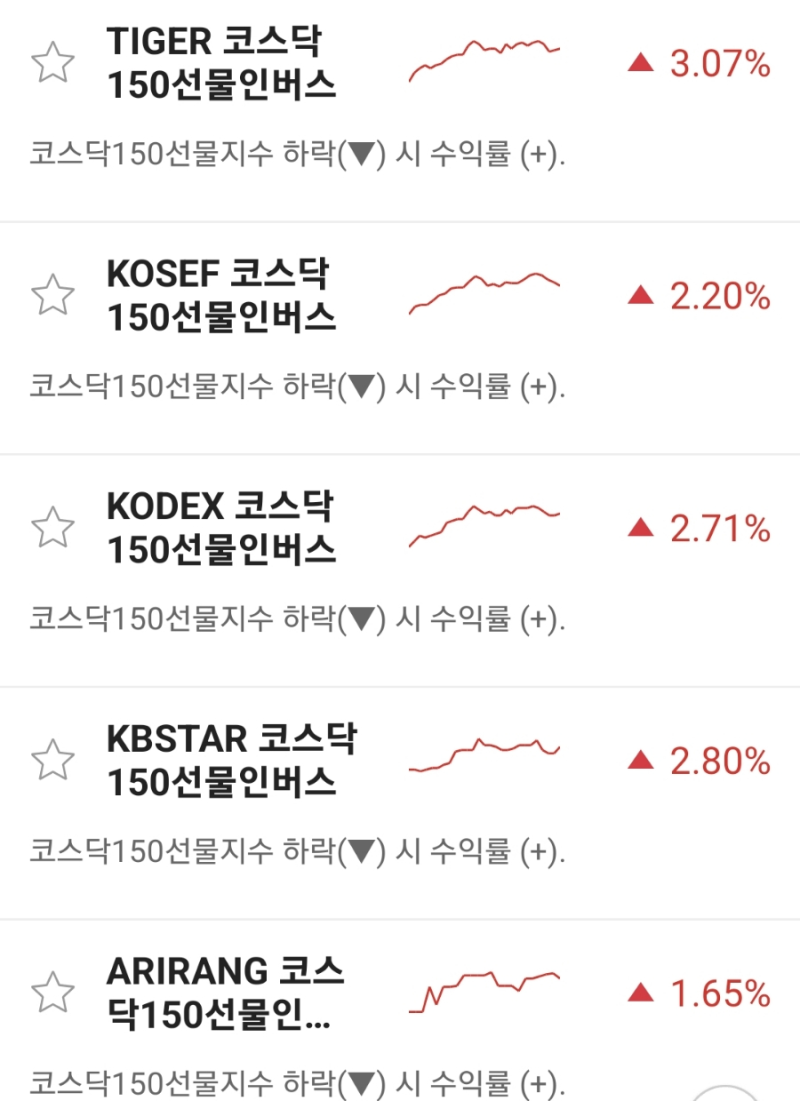 코스닥 지수 하락에 투자하는 인버스 주식 ETF - 주식 하락하면 돈 번다! : 네이버 블로그