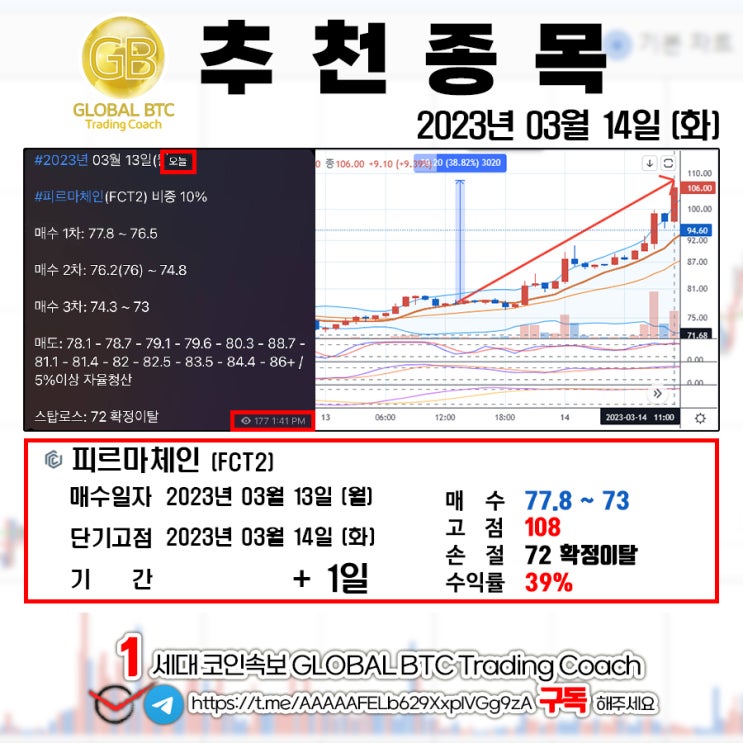  2023년 03월 14일 (화) GLOBAL BTC 추천결과