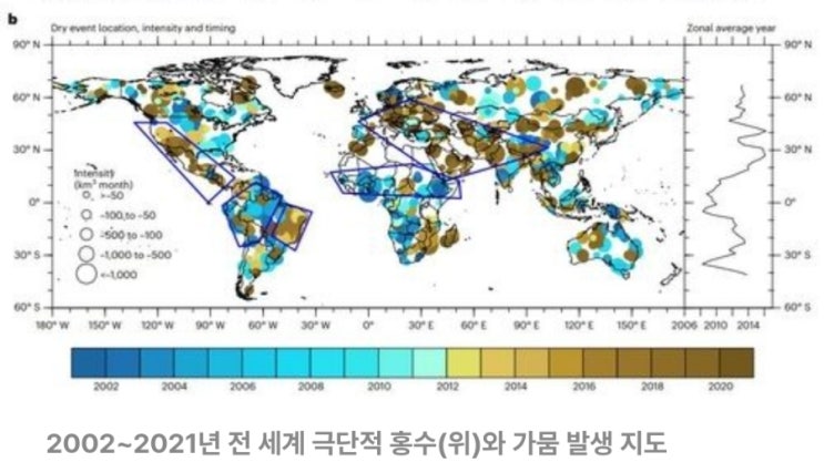   "2002년 이후 극단적 가뭄·홍수 늘어…기온 높을수록 극심"
