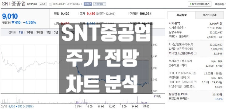한국 방산주 SNT다이내믹스 주가 전망 분석 (SNT중공업)
