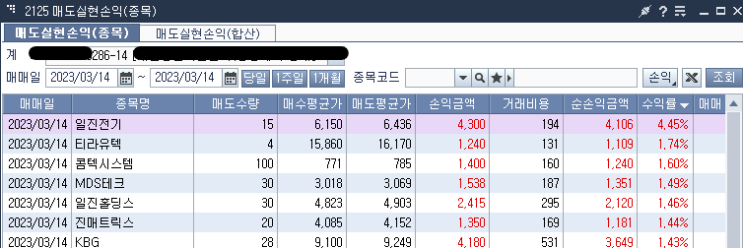  3월14일 매매일지(8승6패)
