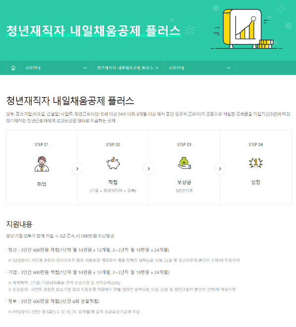 2023년 청년재직자 내일채움공제 플러스 신청 안내 2023년 청년재직자 내일채움공제 플러스 신청 안내