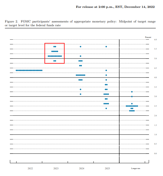 3월 FOMC 점도표 관전포인트를 알아보자