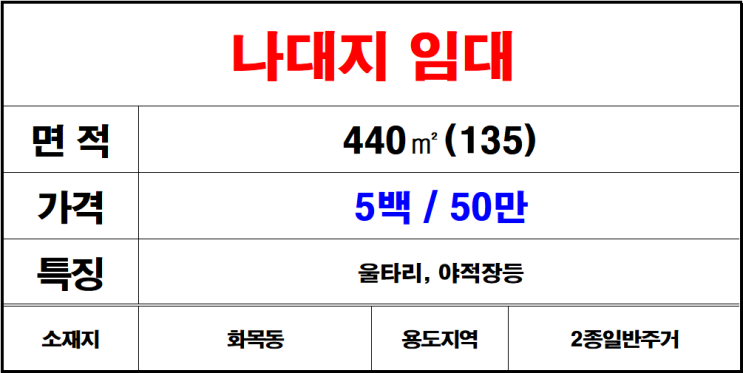  김해칠산(화목동)나대지임대,야적장,이삿짐등