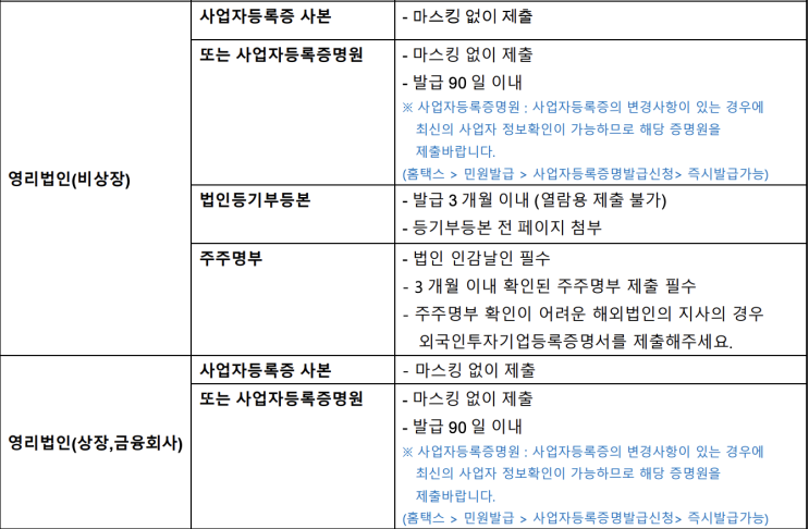  [카페24] 번외편-카페24페이먼츠 PG계약 반려 당하지 않기