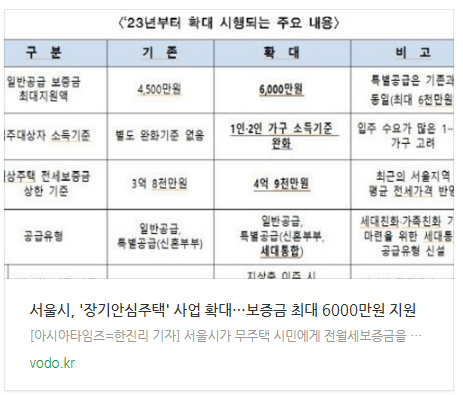 [아침뉴스] 서울시, '장기안심주택' 사업 확대…보증금 최대 6000만원 지원