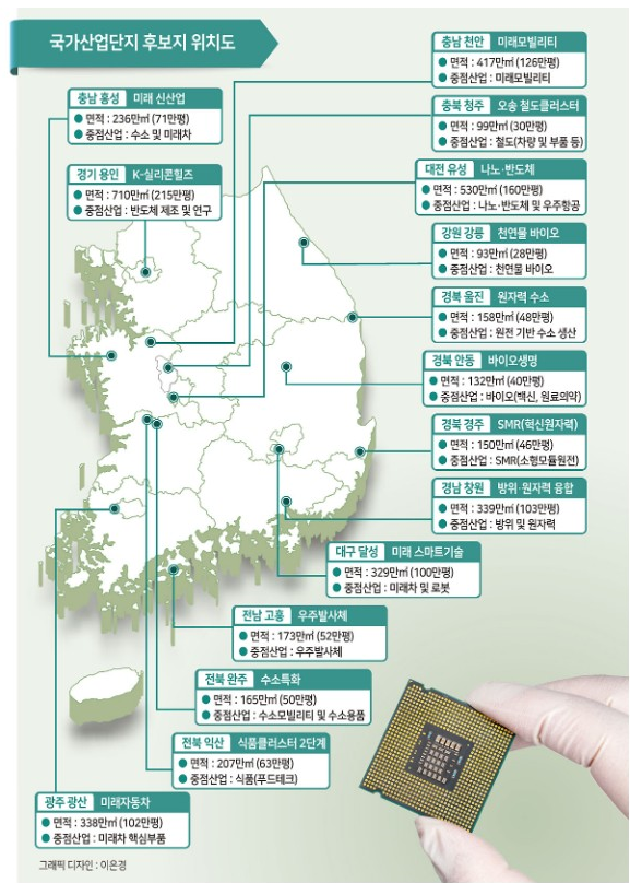 국가산업단지 발표 , 후보지 위치도 지정 및 선정 공고 국가산업단지 발표 , 후보지 위치도 지정 및 선정 공고