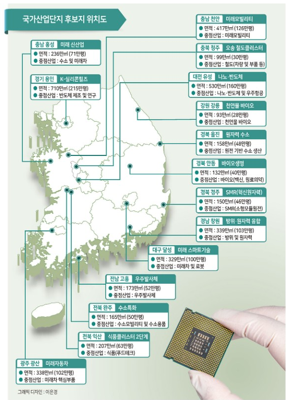 국가산업단지 발표 , 후보지 위치도 지정 및 선정 공고