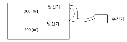 경계구역 : 자동화재탐지설비