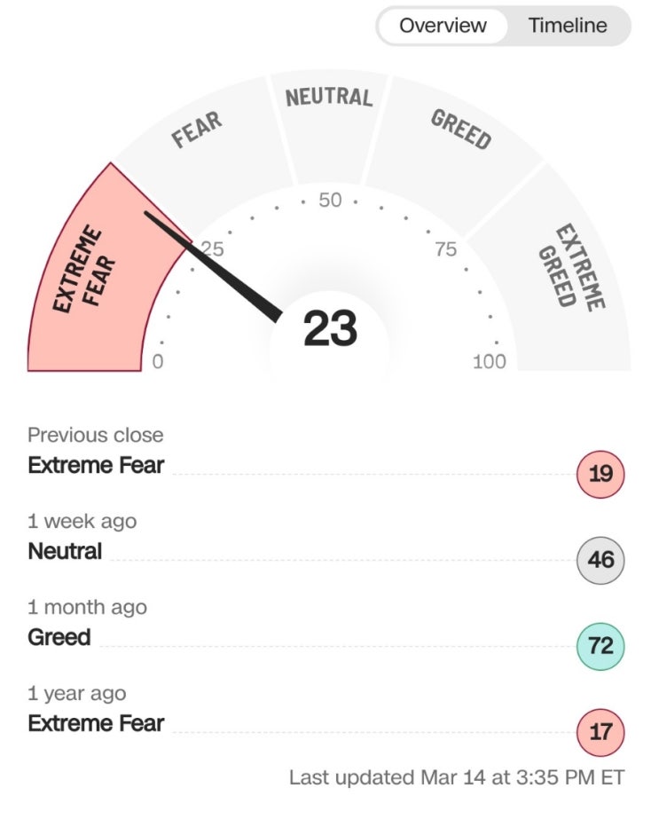  Fear&Greed Index [공포와 탐욕 지수]