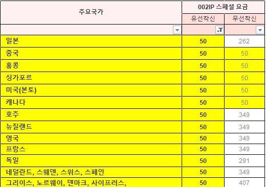 LG유플러스 인터넷 전화 국제통화료