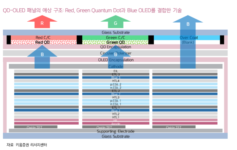 [디스플레이산업] 기초부터 OLED까지 : 네이버 블로그