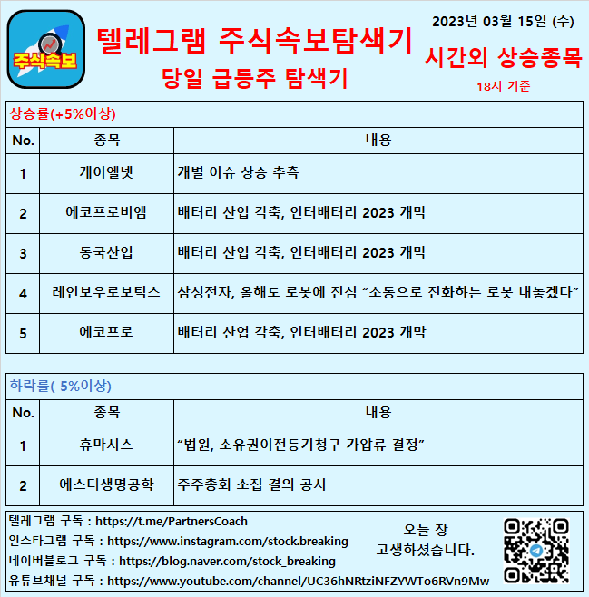  2023년 03월 15일 (수) 시간외상승종목