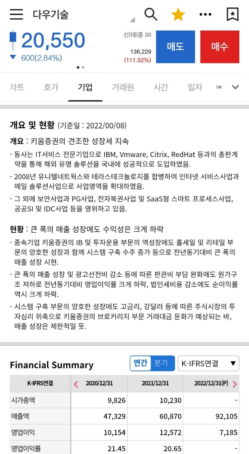 다우기술/ KOSPI/ 023590/ 증권 : 네이버 블로그