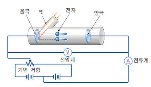 [Analysis] XPS 분석 : X선 광전자 분광법 (원소 분석) : 네이버 블로그