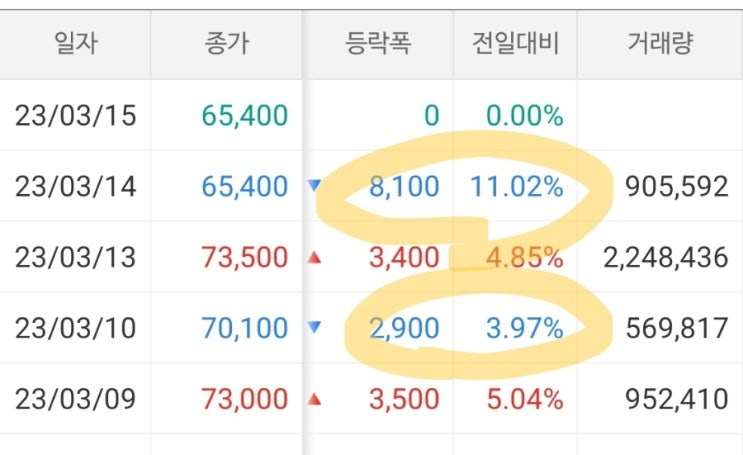 대보마그네틱 인수전에 덕산, 한솔제지 가세! 포스코케미칼은 왜 사라짐? 단순오보? 거래소공시? 주가방향은? 