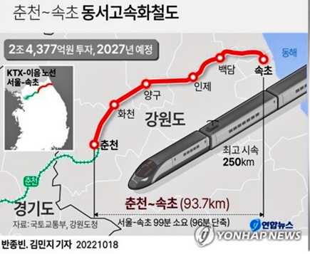 춘천 ~ 속초 동서고속화철도 춘천 ~ 속초 동서고속화철도