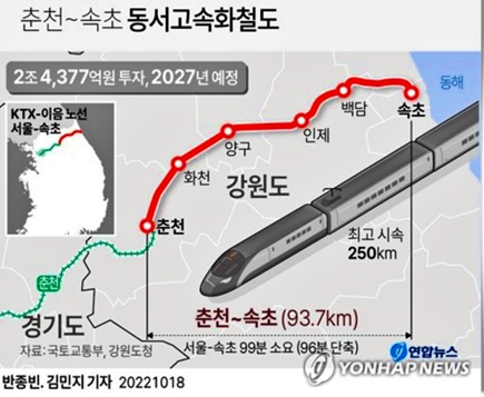 춘천 ~ 속초 동서고속화철도