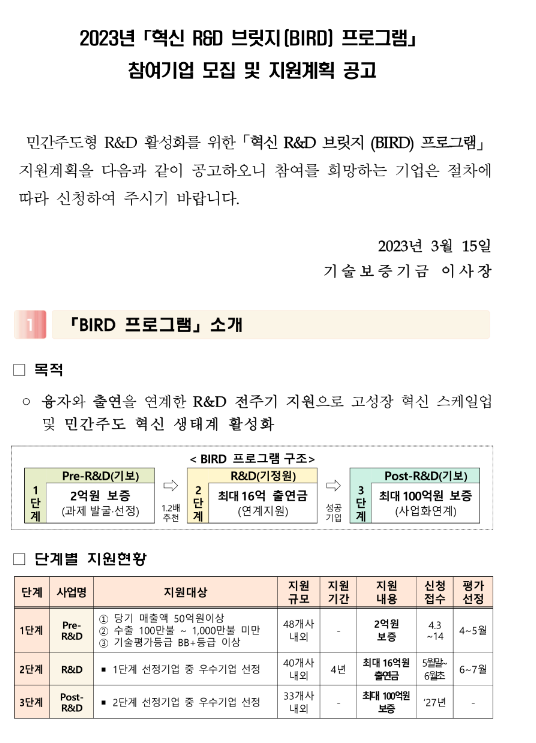 2023년 혁신 R&D 브릿지(BIRD) 프로그램 지원계획 공고