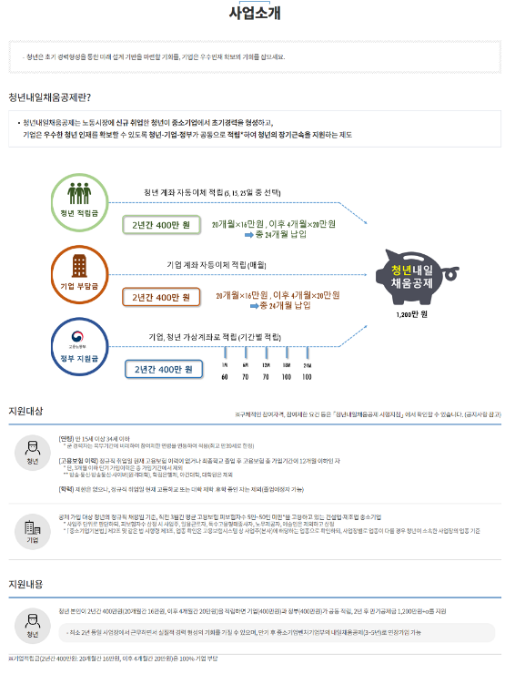 2023년 청년내일채움공제 신청 안내 2023년 청년내일채움공제 신청 안내