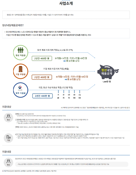 2023년 청년내일채움공제 신청 안내