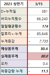 버피 (버피 테스트 / 슬로우 버피 ) 1년 + 보름 후기