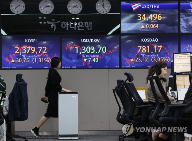 코스피, 美 CPI 안도에 1%대 반등…코스닥도 3%↑