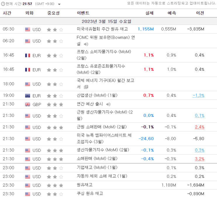  PPI 멋있는데? 기대 이상인데? 좋은 걸까?
