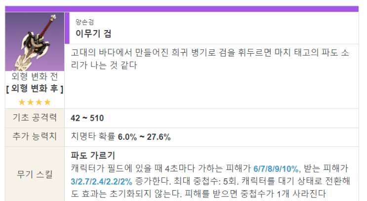  원신 : 기행 무기 추천