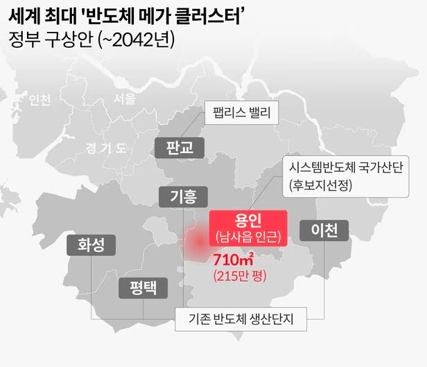  용인 남사읍에 300조 (용인 반도체 클러스터)