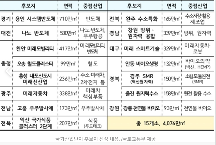 내포 충남혁신도시, 천안 국가산업단지 지정 내포 충남혁신도시, 천안 국가산업단지 지정