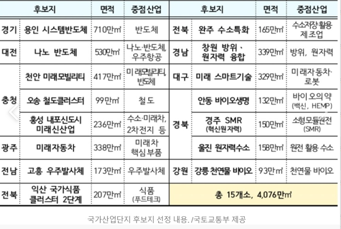 내포 충남혁신도시, 천안 국가산업단지 지정