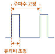  2.3. [전원] 벅 컨버터 기초 - 동작 모드