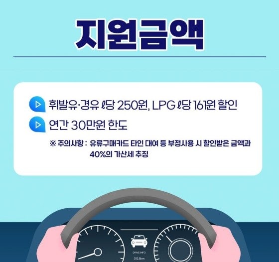 경차 유류세 환급카드 혜택 (현대/신한/롯데 주유 할인카드) : 네이버 블로그 경차 유류세 환급카드 혜택 (현대/신한/롯데 주유 할인카드) : 네이버 블로그