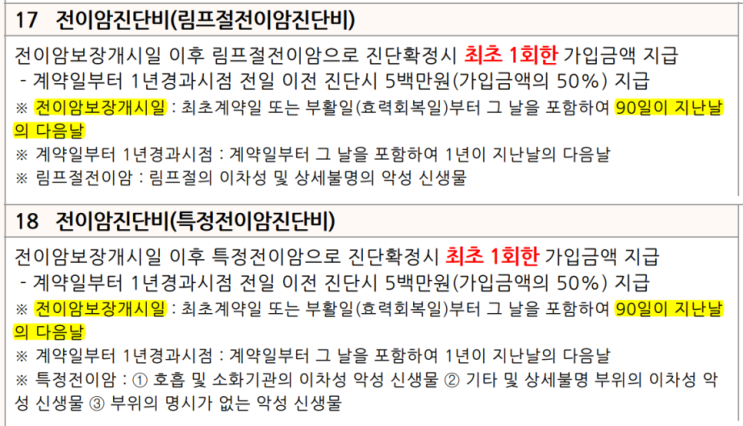 정말 잘 만든 암보험- 전이암 진단비. 꼭 추가해두세요 정말 잘 만든 암보험- 전이암 진단비. 꼭 추가해두세요