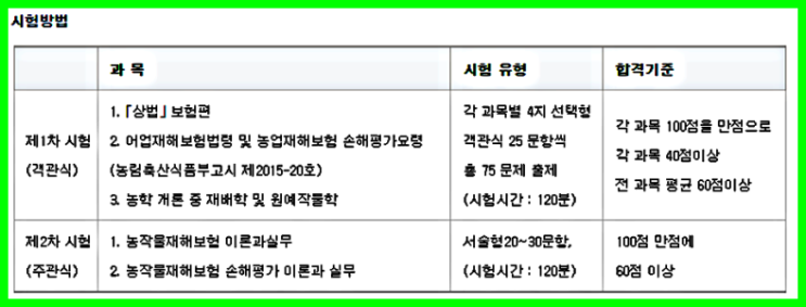  합격률높은 "손해평가사"