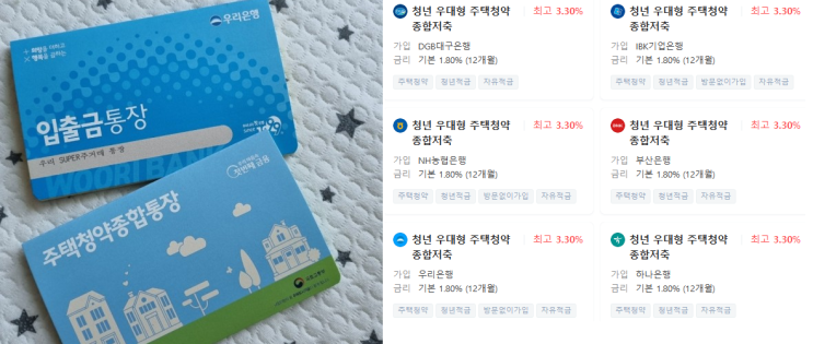  내 집 마련을 위해 가장 먼저 할 일은? 가장 기초적인 문제
