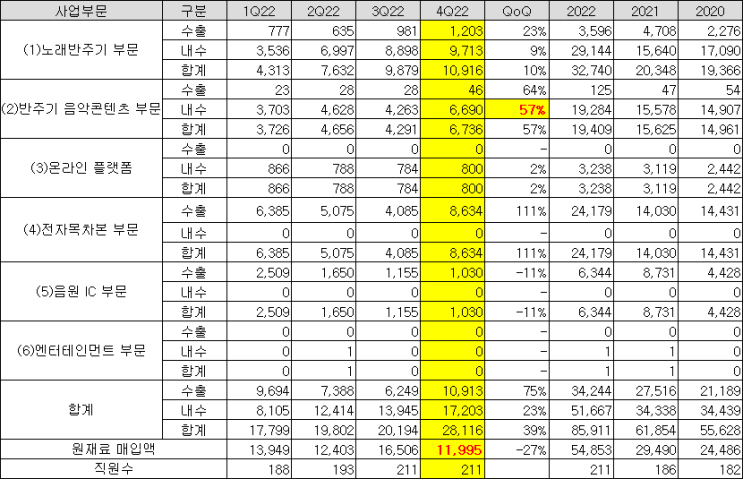  [TJ미디어] 4Q 및 사업보고서 정리