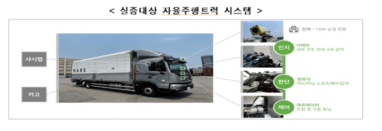 자율주행 트럭으로 인천∼부산 화물 나른다…실증특례 사업개시 자율주행 트럭으로 인천∼부산 화물 나른다…실증특례 사업개시