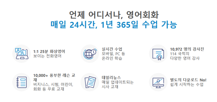  화상, 전화영어 파헤치기 시리즈 4탄 "소통편"