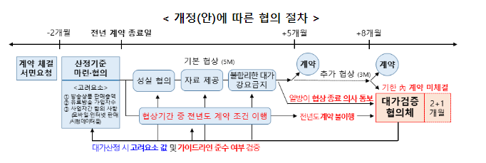 과기정통부, 홈쇼핑사-유료방송사 간 송출수수료 협상의 기준과 절차를 제시 과기정통부, 홈쇼핑사-유료방송사 간 송출수수료 협상의 기준과 절차를 제시