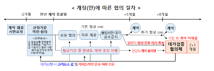 과기정통부, 홈쇼핑사-유료방송사 간 송출수수료 협상의 기준과 절차를 제시