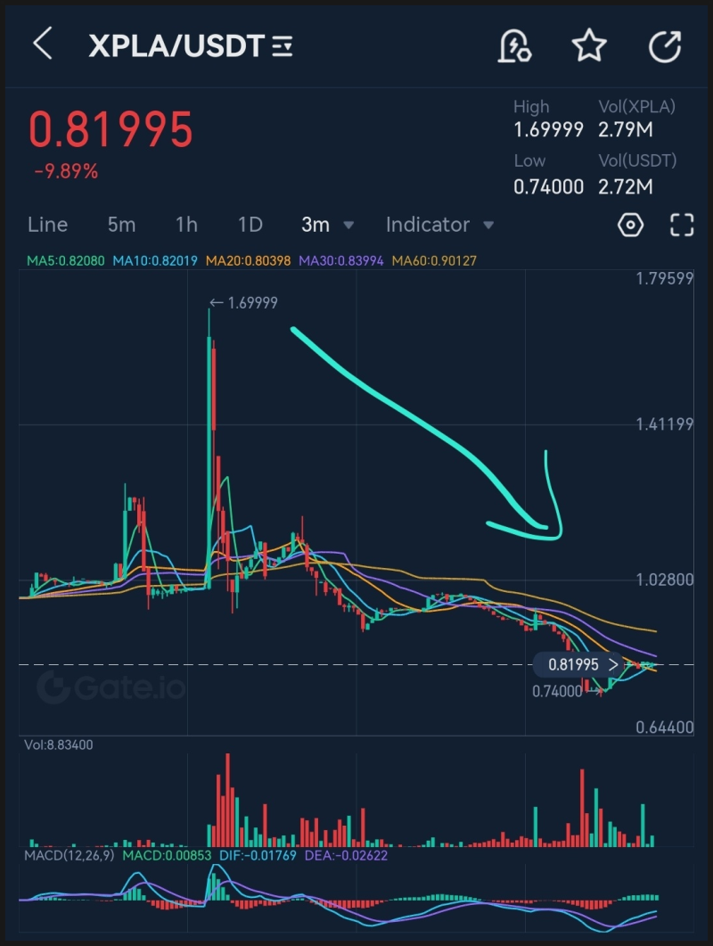 XPLA 컴투스코인 빗썸 상장 - 역사는 반복된다. 온고지신의 자세로 수익 내기 : 네이버 블로그