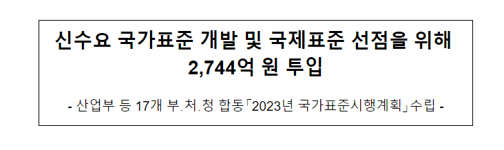 신수요 국가표준 개발 및 국제표준 선점을 위해 2,744억 원 투입 신수요 국가표준 개발 및 국제표준 선점을 위해 2,744억 원 투입