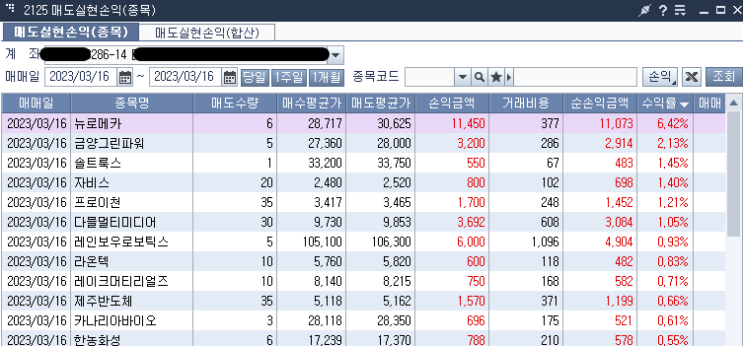  3월16일 매매일지(17승6패)