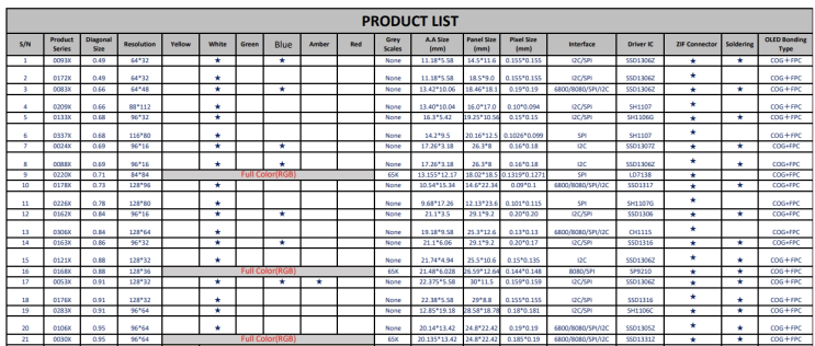 PMOLED standard product list